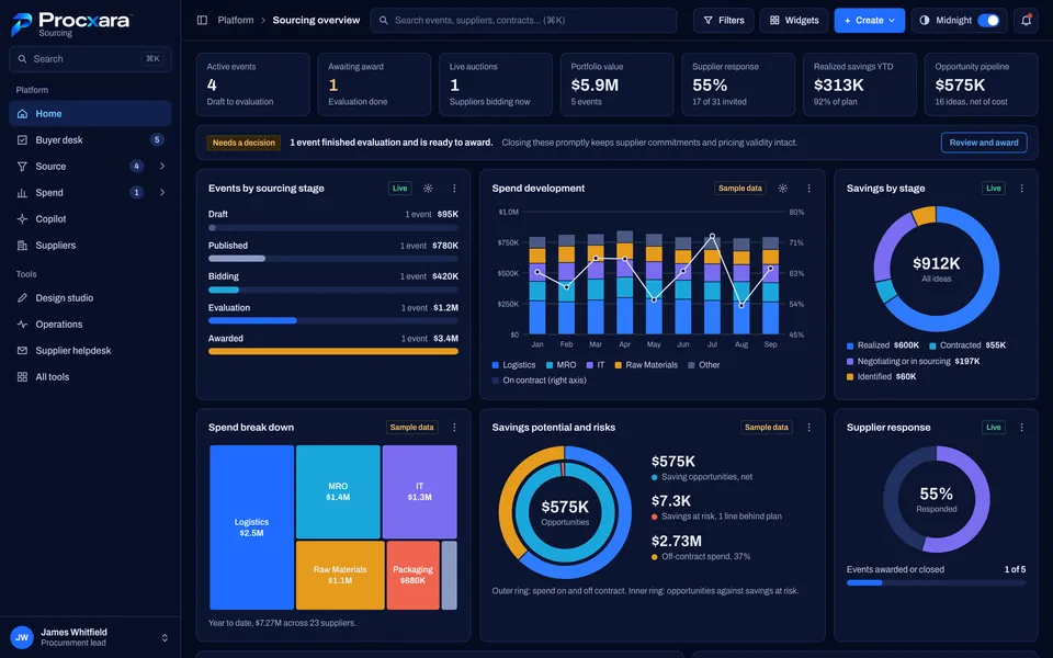 Procxara sourcing overview in the Midnight theme: active events, savings, spend development and supplier response